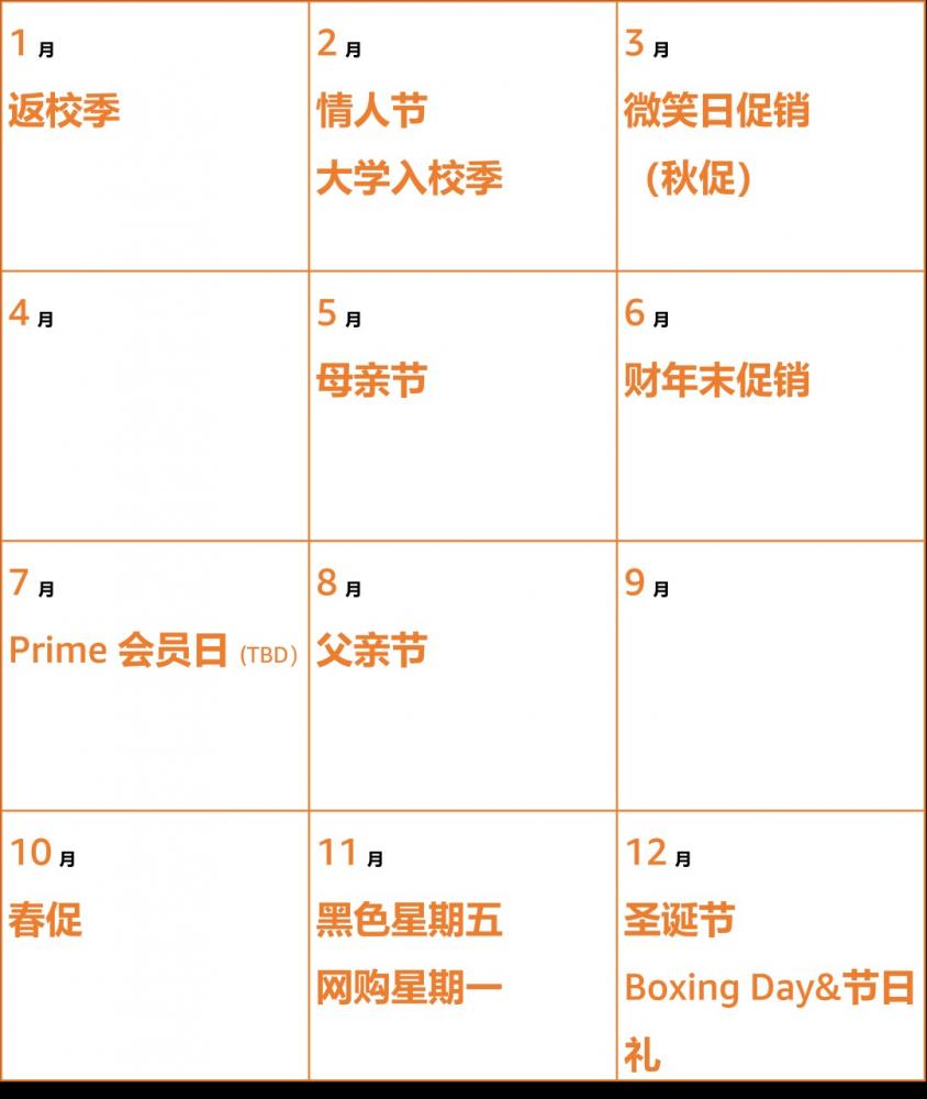 速看!亚马逊4大新兴站点营销日历曝光,抓紧收藏! 第2张 速看!亚马逊4大新兴站点营销日历曝光,抓紧收藏! 第2张