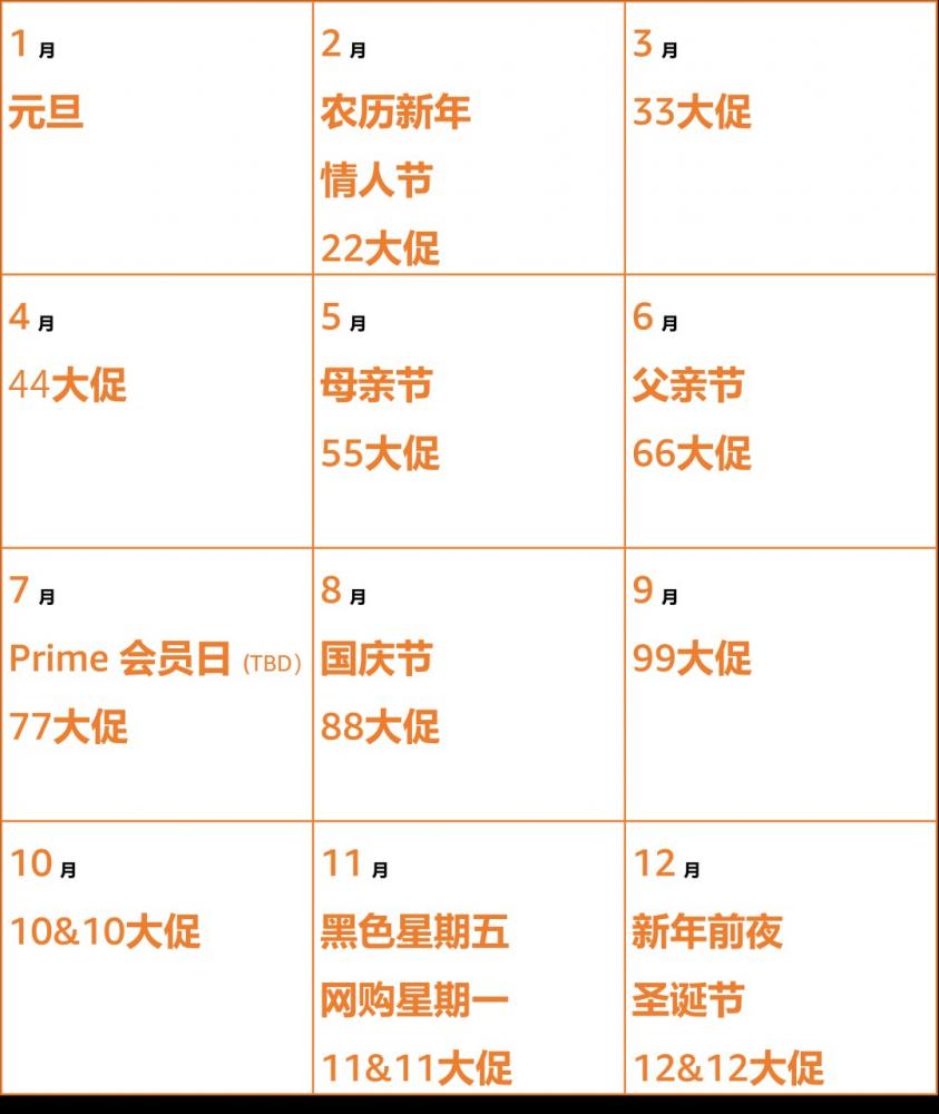 速看!亚马逊4大新兴站点营销日历曝光,抓紧收藏! 第3张 速看!亚马逊4大新兴站点营销日历曝光,抓紧收藏! 第3张
