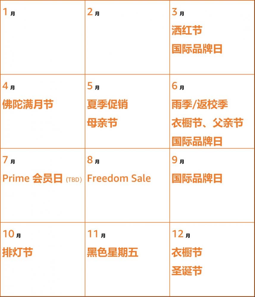 速看!亚马逊4大新兴站点营销日历曝光,抓紧收藏! 第4张 速看!亚马逊4大新兴站点营销日历曝光,抓紧收藏! 第4张