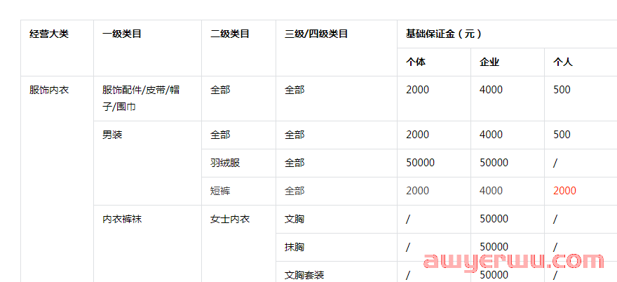 好消息！好消息！不需要营业执照也可以开通抖音小店了！ 第3张