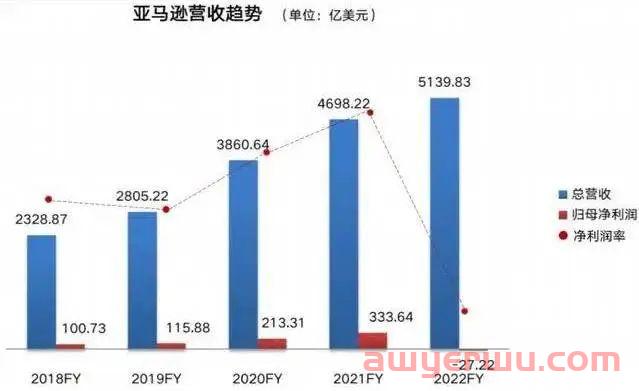 有没有100%解决亚马逊无限分仓的办法? 第1张 有没有100%解决亚马逊无限分仓的办法? 第1张