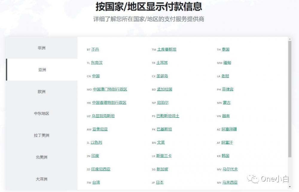 如何查找 Shopify 支持的第三方支付服务提供商？ 第1张