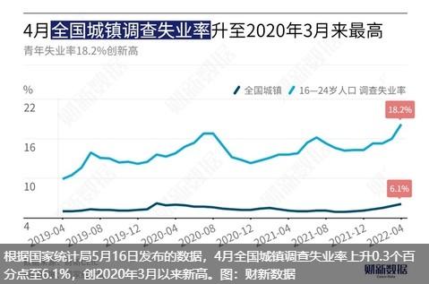 广州大卖被曝三个月裁员近2000，亚马逊运营需求大减6成 第2张