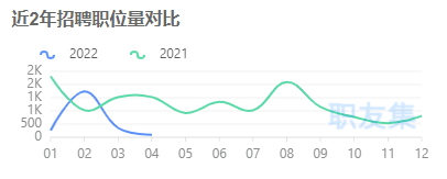 广州大卖被曝三个月裁员近2000，亚马逊运营需求大减6成 第3张