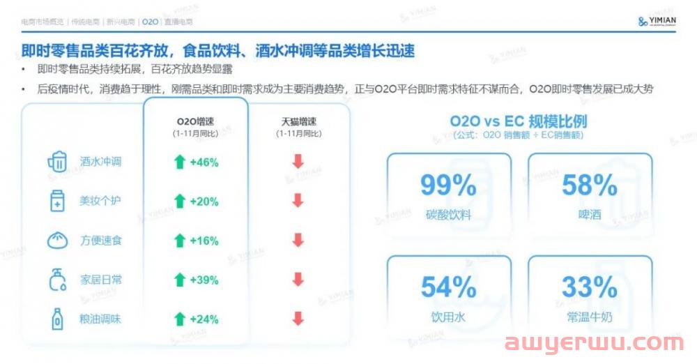 年终报告：通过12个维度，回看2022全球电商市场的“多样性” 第1张