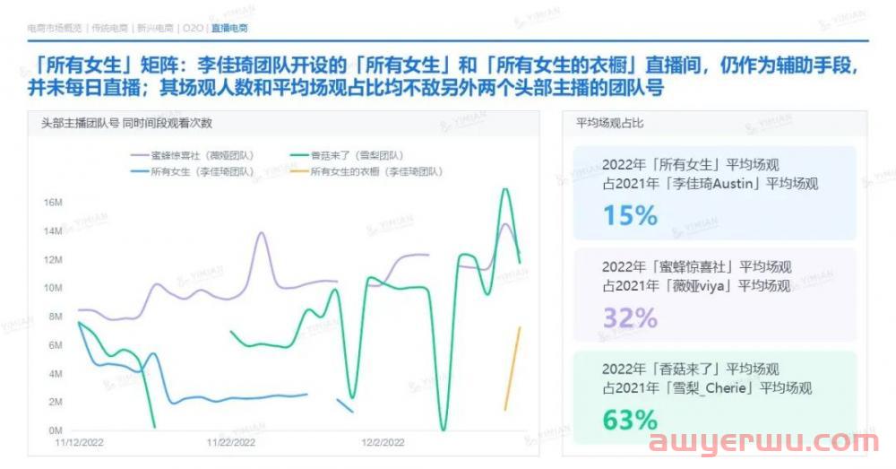 年终报告：通过12个维度，回看2022全球电商市场的“多样性” 第4张