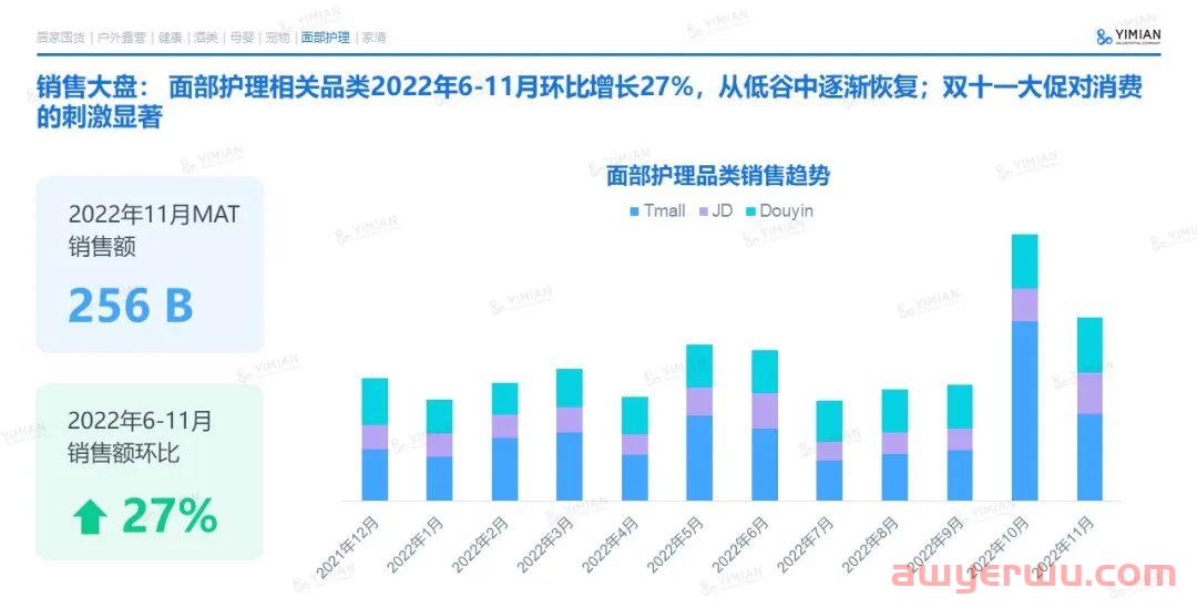 年终报告：通过12个维度，回看2022全球电商市场的“多样性” 第5张