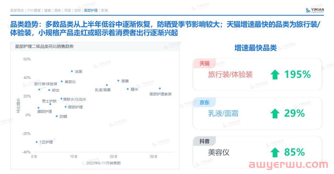年终报告：通过12个维度，回看2022全球电商市场的“多样性” 第6张