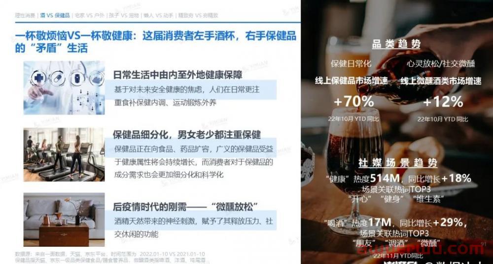 年终报告：通过12个维度，回看2022全球电商市场的“多样性” 第8张