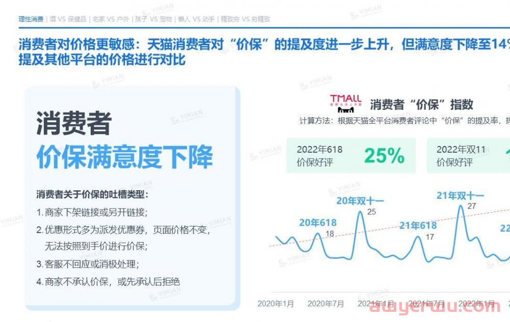 年终报告：通过12个维度，回看2022全球电商市场的“多样性” 第7张