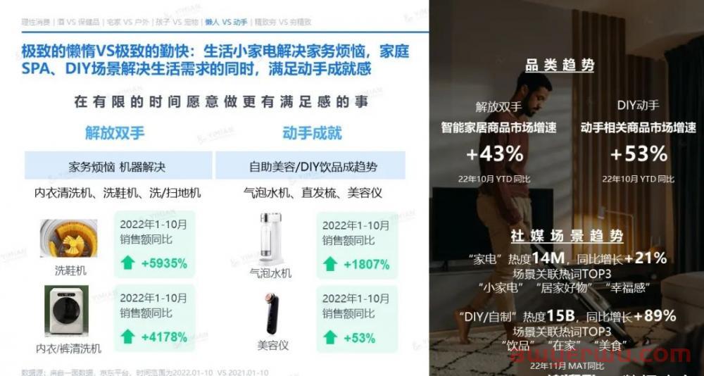 年终报告：通过12个维度，回看2022全球电商市场的“多样性” 第9张