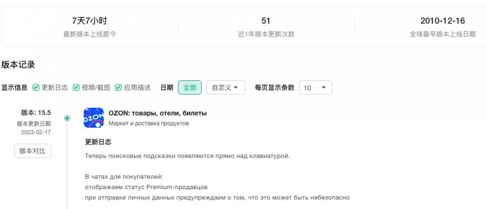 OZON购物软件在俄罗斯应用市场的数据表现 第4张