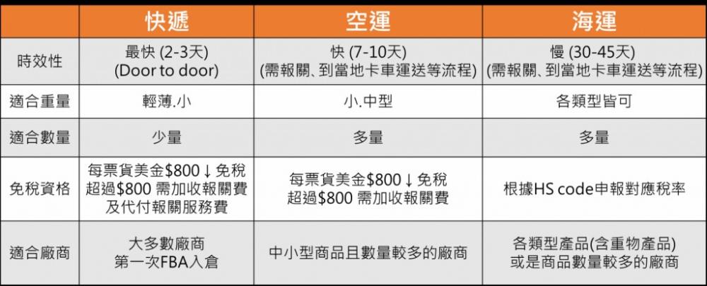 亚马逊开店店铺注册对于台湾卖家有什么需要注意的 第10张