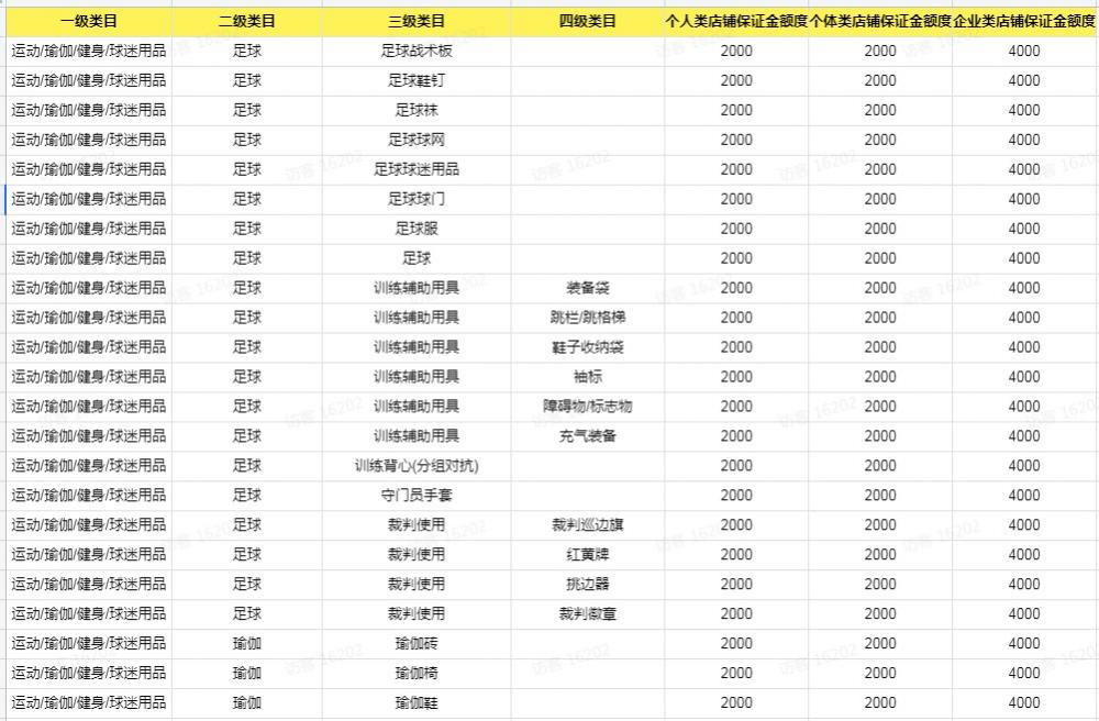 开通抖音小店不需要保证金？抖音电商“0元入驻”试运营规则解读！ 第2张
