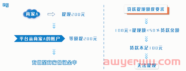 开通抖音小店不需要保证金？抖音电商“0元入驻”试运营规则解读！ 第5张