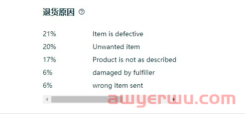 亚马逊要给卖家打“高退货率”和“低转化率”的标签了 第6张