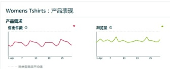 亚马逊要给卖家打“高退货率”和“低转化率”的标签了 第10张