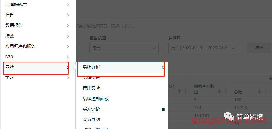 怎么提升亚马逊产品关键词精准度？ 第1张