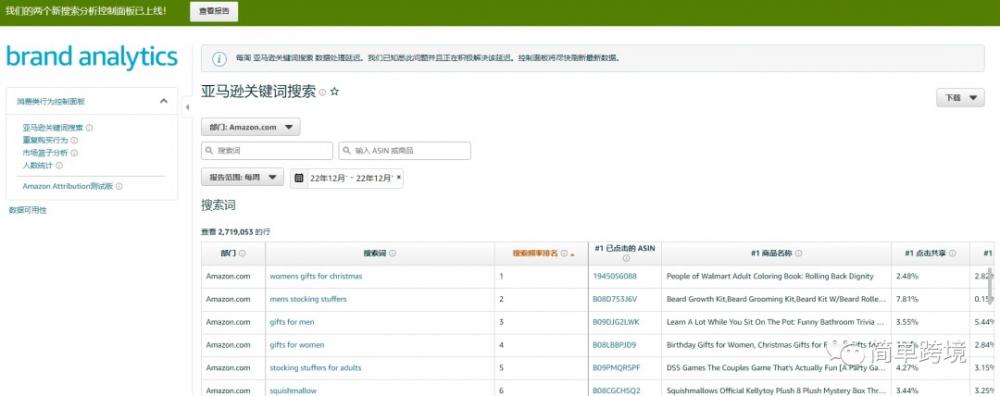 怎么提升亚马逊产品关键词精准度？ 第3张