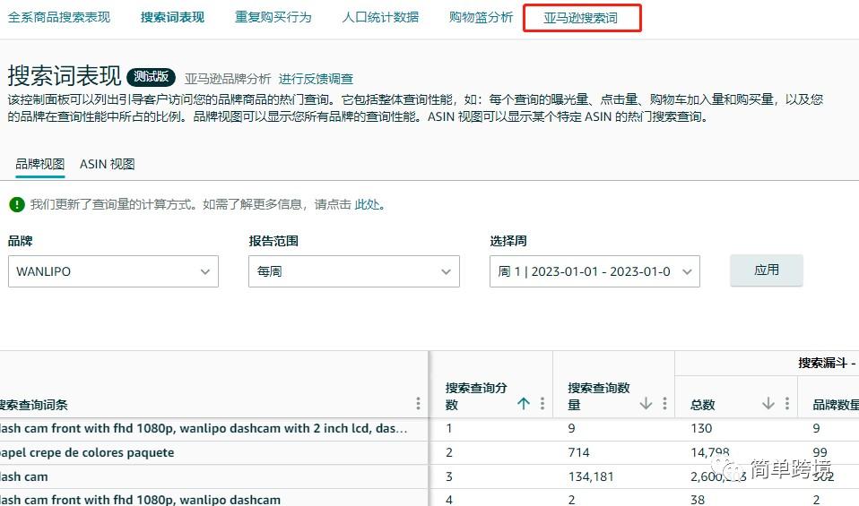怎么提升亚马逊产品关键词精准度？ 第2张