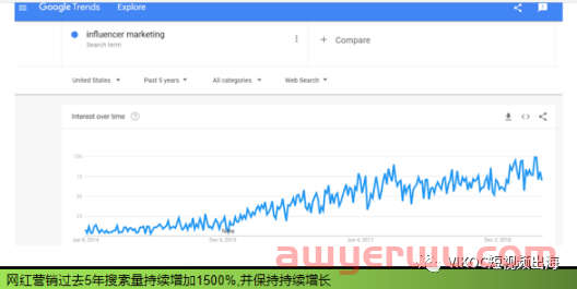 你应该在2023年获得的海外短视频趋势中获得哪些点！ 第2张