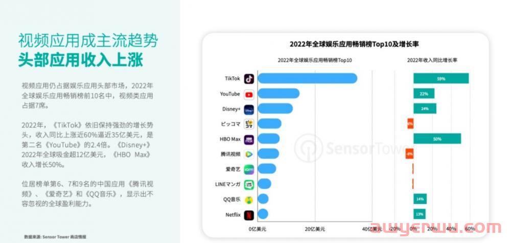 TikTok2023年各区域生态前景 第1张