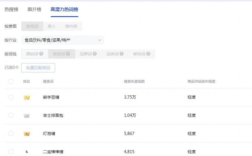抖音小店没有搜索流量，问题出在哪？如何改进？ 第4张