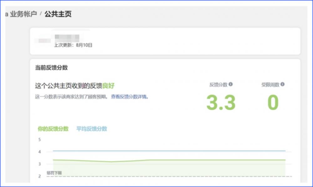 立即收藏！Facebook主页评分低广告功能被限制如何自救？ 第2张
