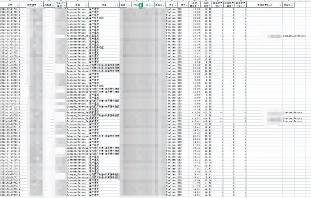 亚马逊库房中的商品是否丢失?如何赔偿或找回? 第3张 亚马逊库房中的商品是否丢失?如何赔偿或找回? 第3张