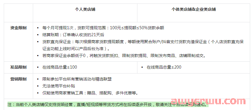 个人0元开店，最快一小时入驻！抖音电商个人店真的来了！ 第3张