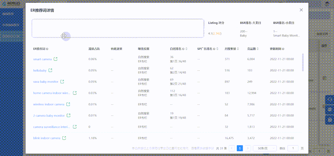 ASIN不到四星能用亚马逊编辑推荐吗?那些客服被撩的最多的问题 第2张 ASIN不到四星能用亚马逊编辑推荐吗?那些客服被撩的最多的问题 第2张