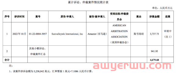 亚马逊二审难度升级！多个卖家账号已被封！ 第1张