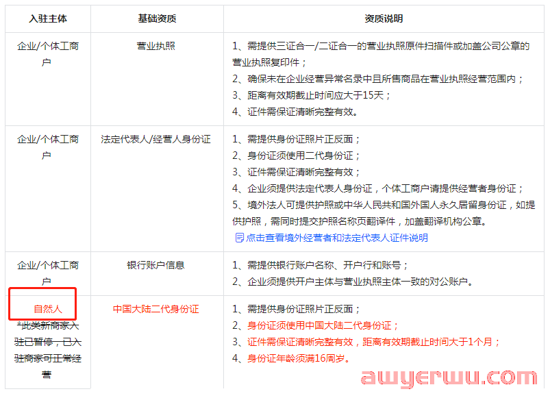 抖音小店个人开通店铺：开店条件及入驻流程全解！ 第1张