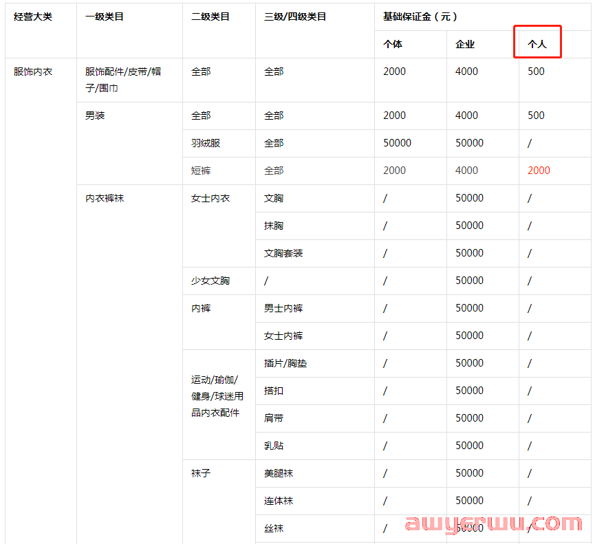 抖音小店个人开通店铺：开店条件及入驻流程全解！ 第4张