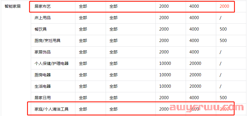 抖音小店个人开通店铺：开店条件及入驻流程全解！ 第5张
