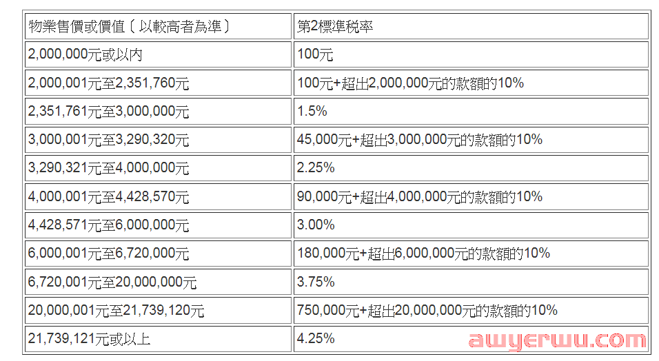 香港名媛被碎尸,祸起700万豪宅税? 第4张 香港名媛被碎尸,祸起700万豪宅税? 第4张