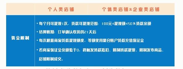 0元入驻抖音小店是不是真的免费？0元开抖店有什么限制？ 第2张