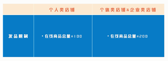 0元入驻抖音小店是不是真的免费？0元开抖店有什么限制？ 第3张