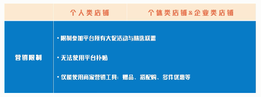 0元入驻抖音小店是不是真的免费？0元开抖店有什么限制？ 第4张
