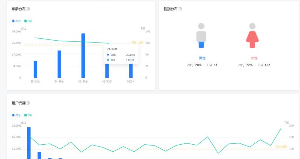 抖音小店赚钱模式：最简单的抖店运营模式，新手都适用！ 第1张