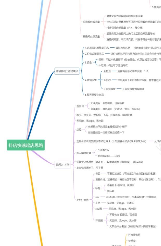 抖音小店赚钱模式：最简单的抖店运营模式，新手都适用！ 第2张