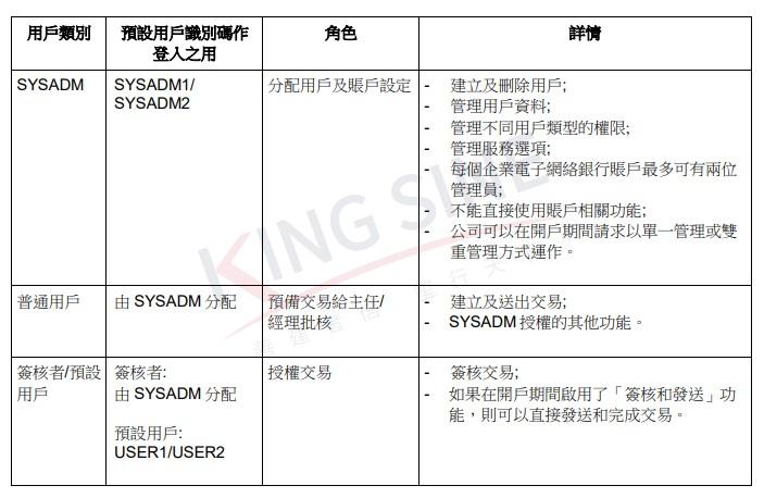 香港账户 | 过港开公司户,资料简单,下户快【附首次登入网银教程】建议收藏! 第2张 香港账户 | 过港开公司户,资料简单,下户快【附首次登入网银教程】建议收藏! 第2张
