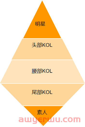 全干货！最新TikTok妇女节红人营销攻略 第4张