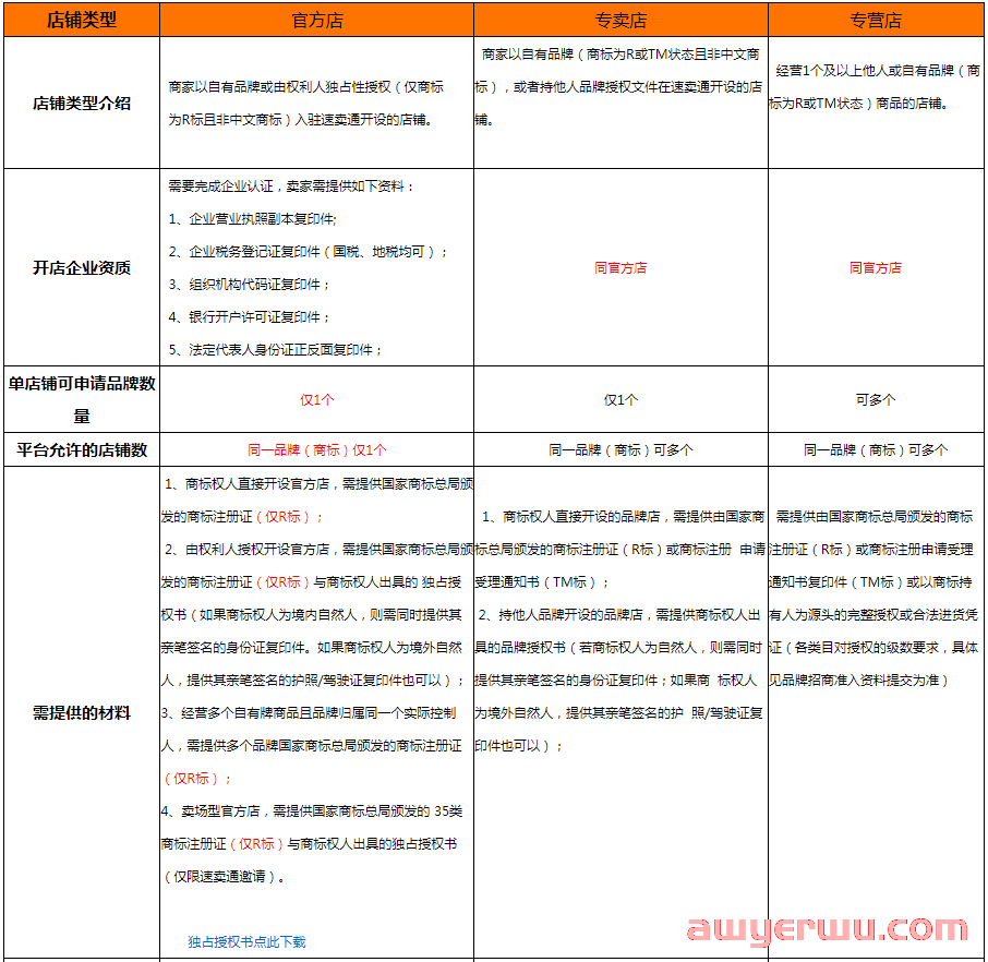 2023年速卖通开店流程及注意事项 第9张