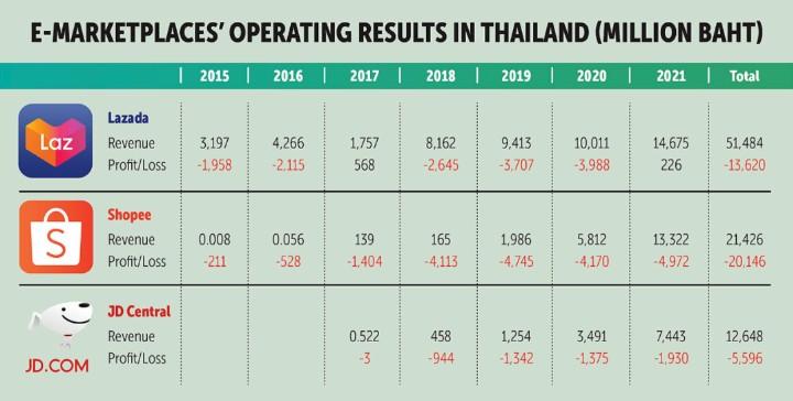 【2023】Shopee和lazada哪个比较好；新手商家怎么合理选择？ 第2张