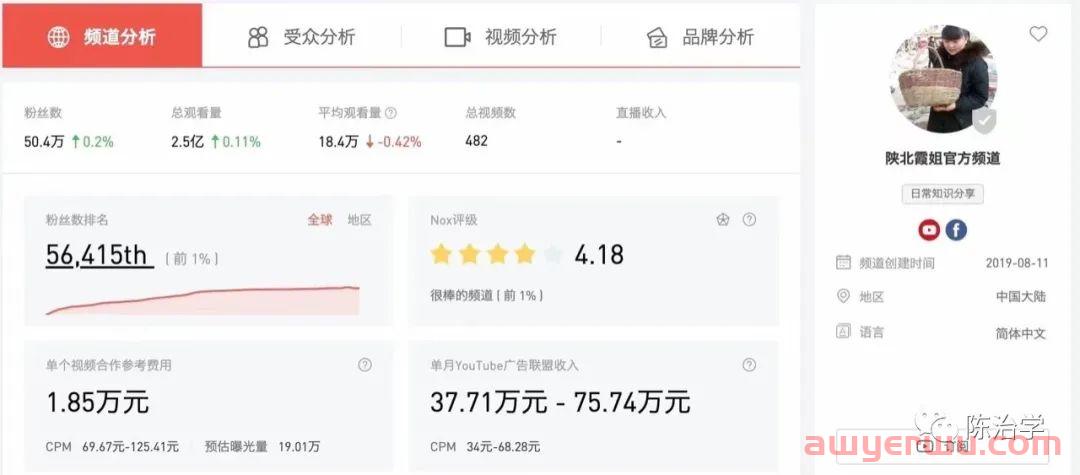 YouTube(油管)是什么？ 第1张