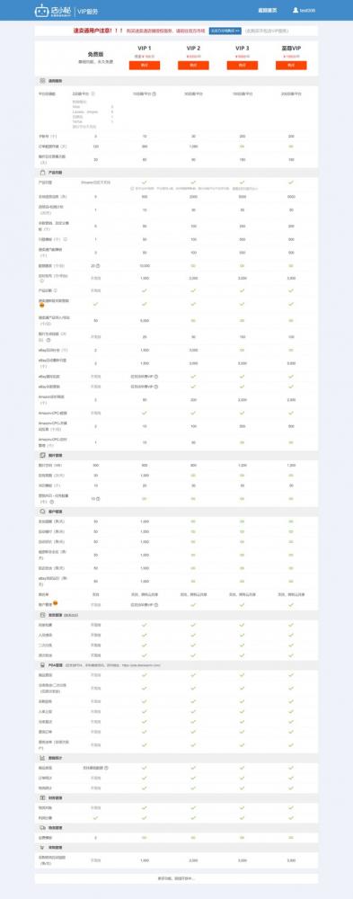 店小秘ERP免费版和VIP版本有什么区别呢？ 第1张