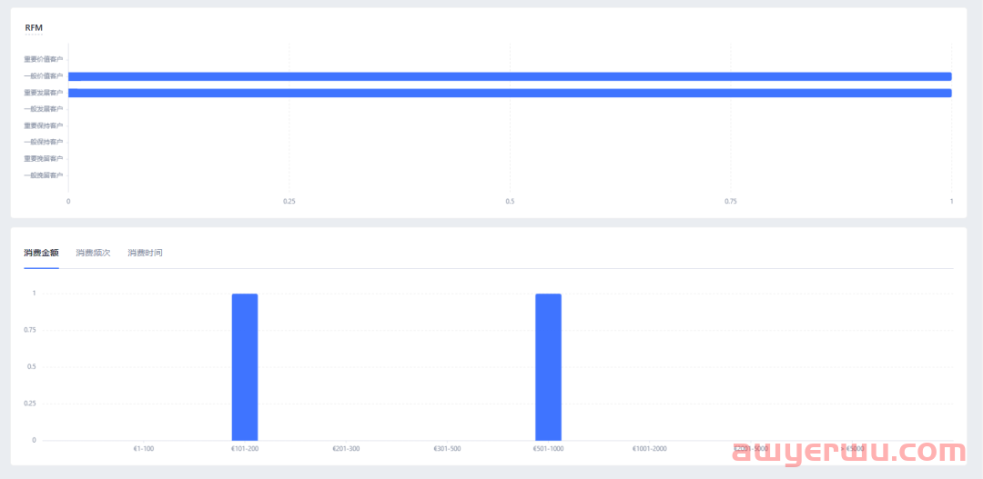 独立站客户运营第2期:如何精细化运营客户提升转化率? 第5张 独立站客户运营第2期:如何精细化运营客户提升转化率? 第5张