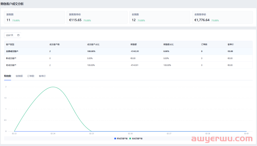 独立站客户运营第2期:如何精细化运营客户提升转化率? 第6张 独立站客户运营第2期:如何精细化运营客户提升转化率? 第6张