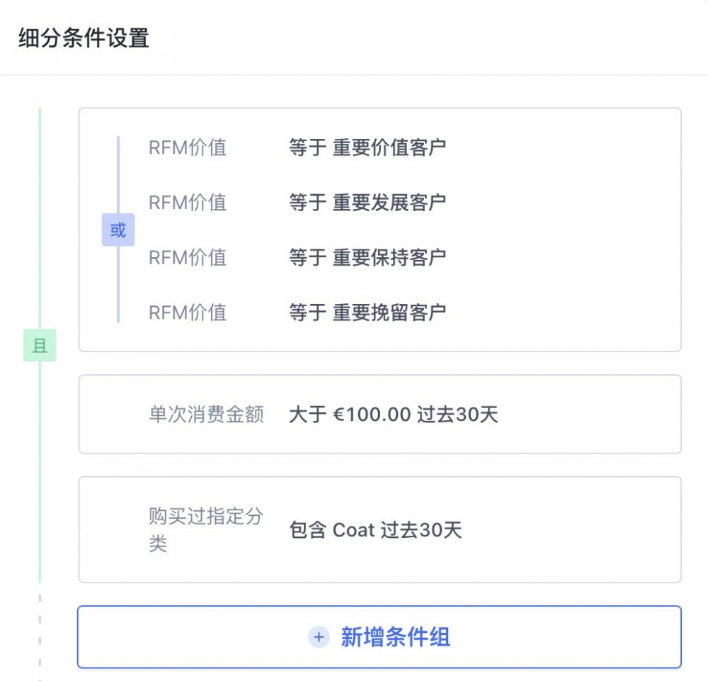 独立站客户运营第2期:如何精细化运营客户提升转化率? 第9张 独立站客户运营第2期:如何精细化运营客户提升转化率? 第9张